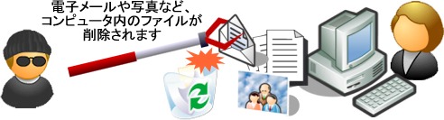 http://monkey.org/~jose/figs/Result_del_m.jpg