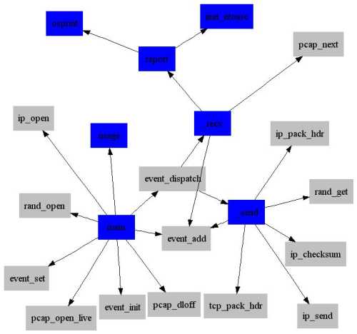 http://monkey.org/~jose/figs/jscan-call-small.jpg