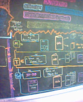 http://monkey.org/~jose/moblog/pics/chalk_art.jpg