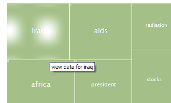 http://monkey.org/~jose/software/treemappy/treemappy-example.png